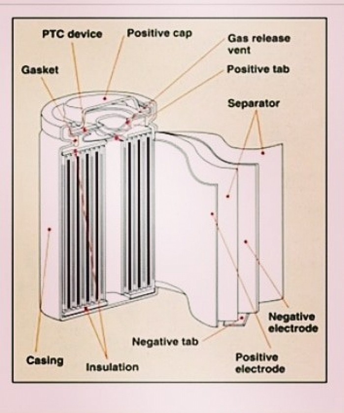 STRUCTURE OF AGRIC BASE BATTERY